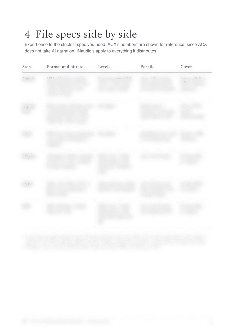 The side-by-side file specs page from The AI Audiobook Distribution Map 2027