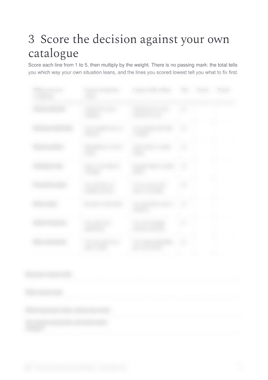 The weighted exclusivity scorecard page from the ACX Exclusivity Decision Workbook