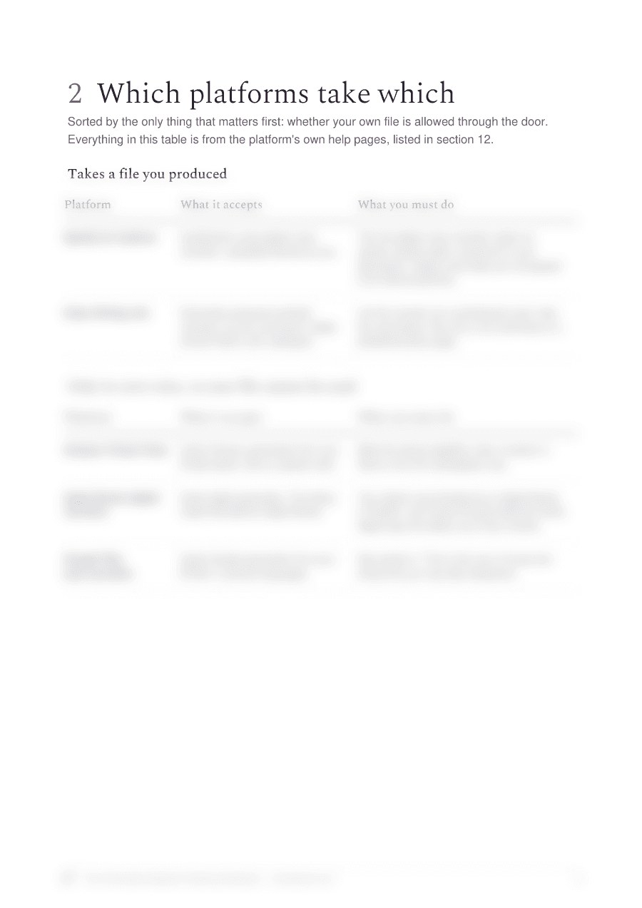 The platform comparison page from the AI-Narrated Audiobook Publishing Workbook